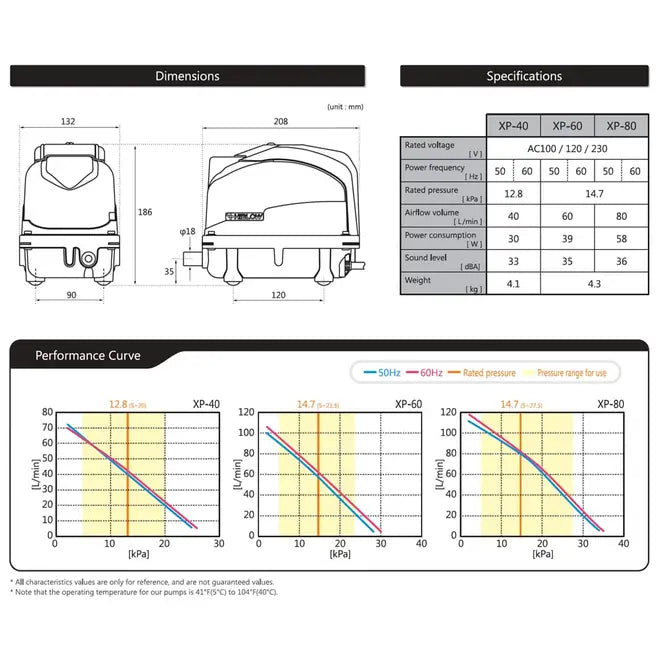 Hi Blow XP 60 Air Pump