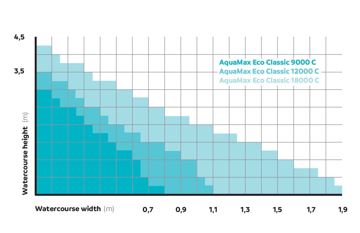Oase AquaMax Eco Classic