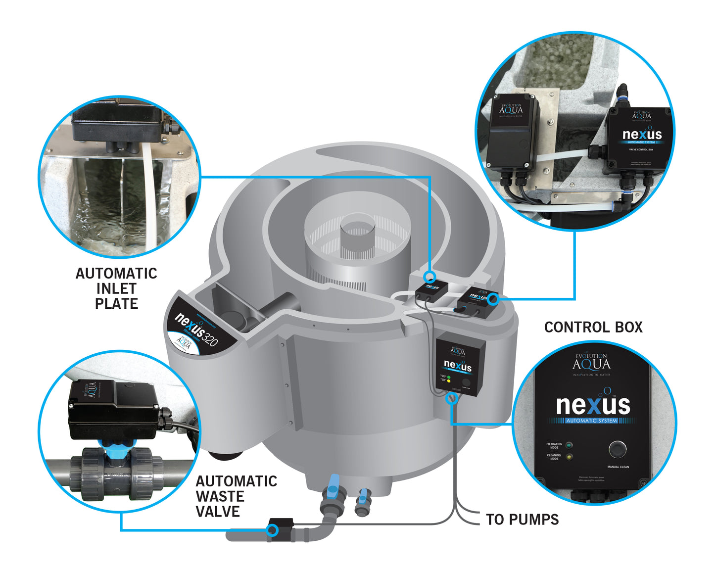 Evolution Aqua Nexus Automatic System-Gravity Fed
